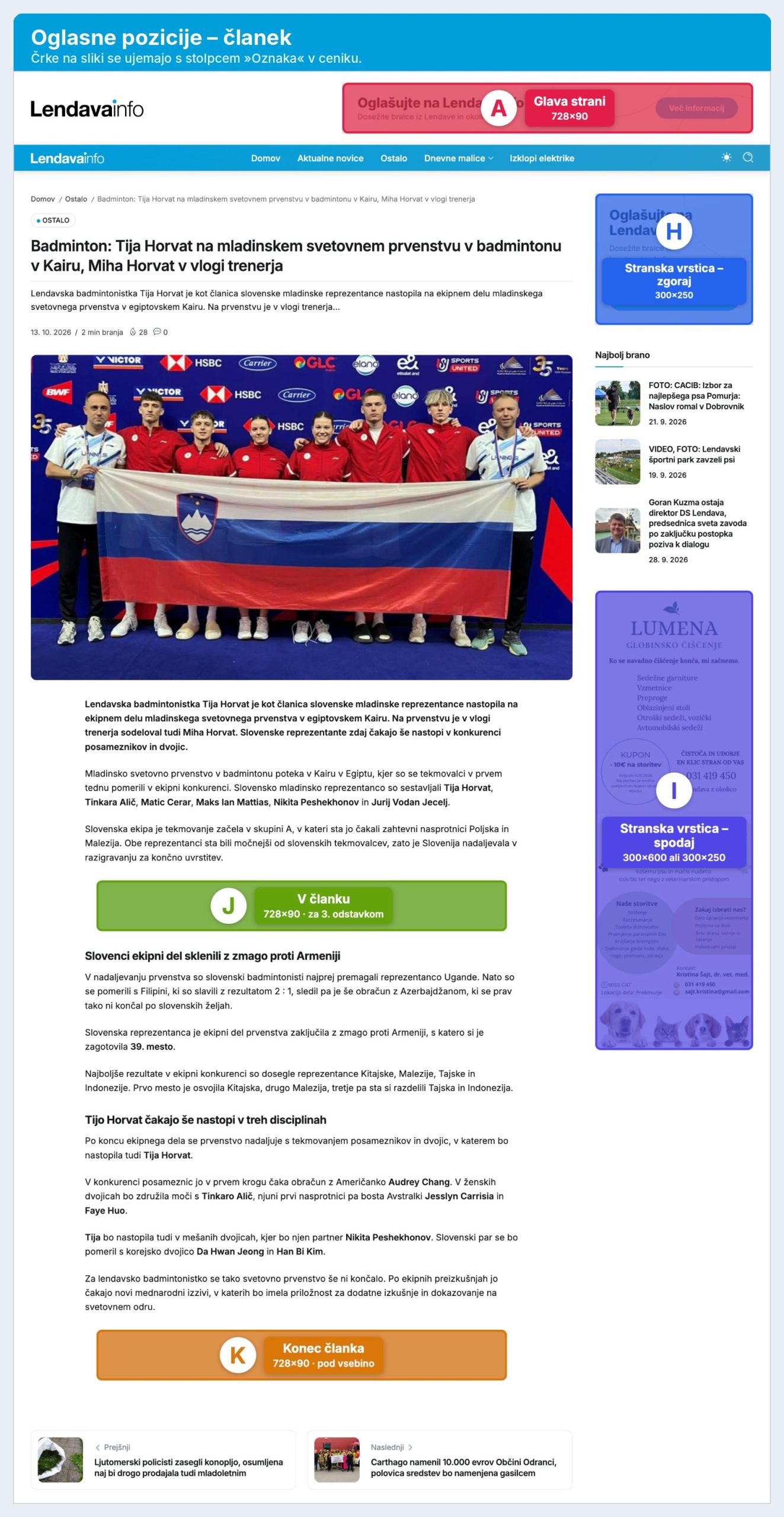 Oglasne pozicije v članku na Lendavainfo, označene s črkami A in H–K